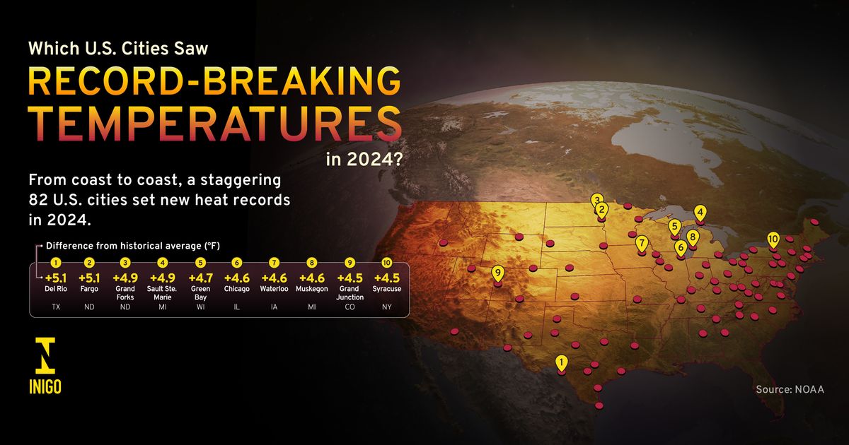 Which U.S. Cities Saw Record-Breaking Temperatures in 2024?