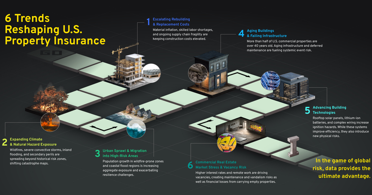 6 Trends Reshaping U.S. Property Insurance